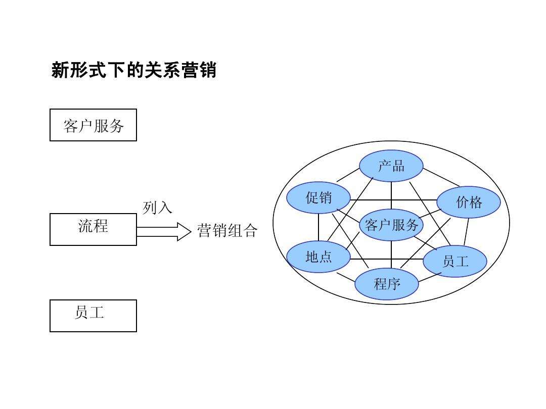 组合营销(组合营销方案)