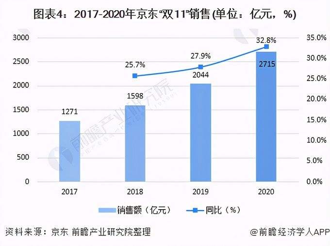 全网营销费用(全网营销有哪些)