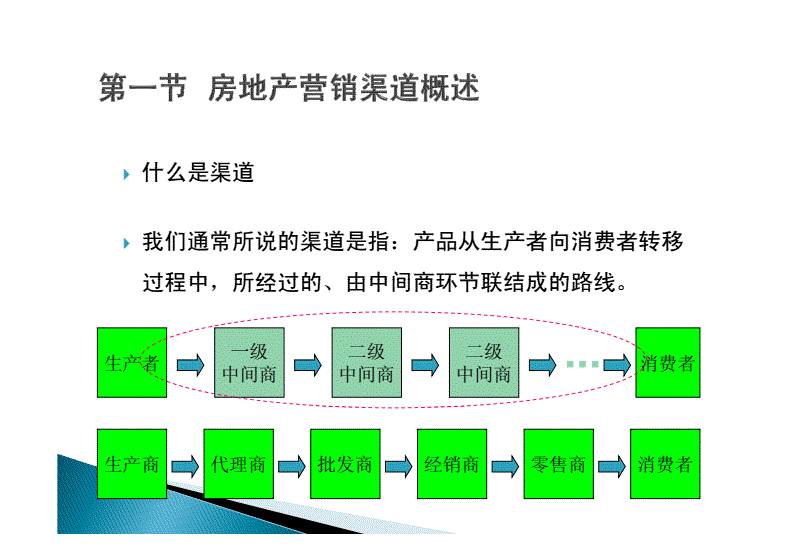 房地产营销策略(房地产营销策略有哪些)