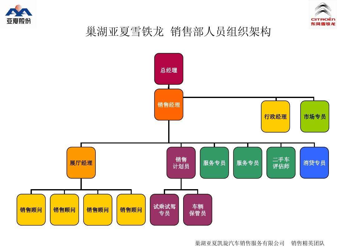 市场营销专员(新华书店市场营销专员)