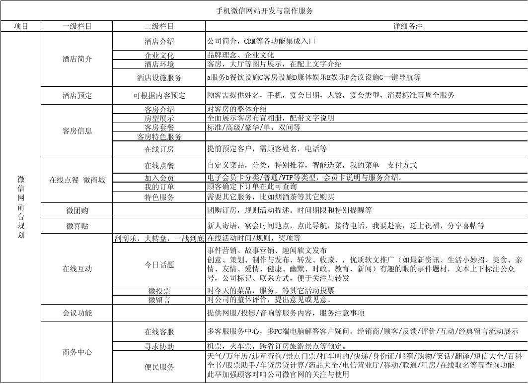 酒楼营销方案参考(酒楼营销计划怎么写)