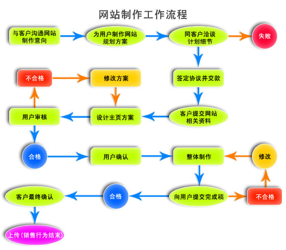 网络营销的核心是(O2O网络营销的核心是)