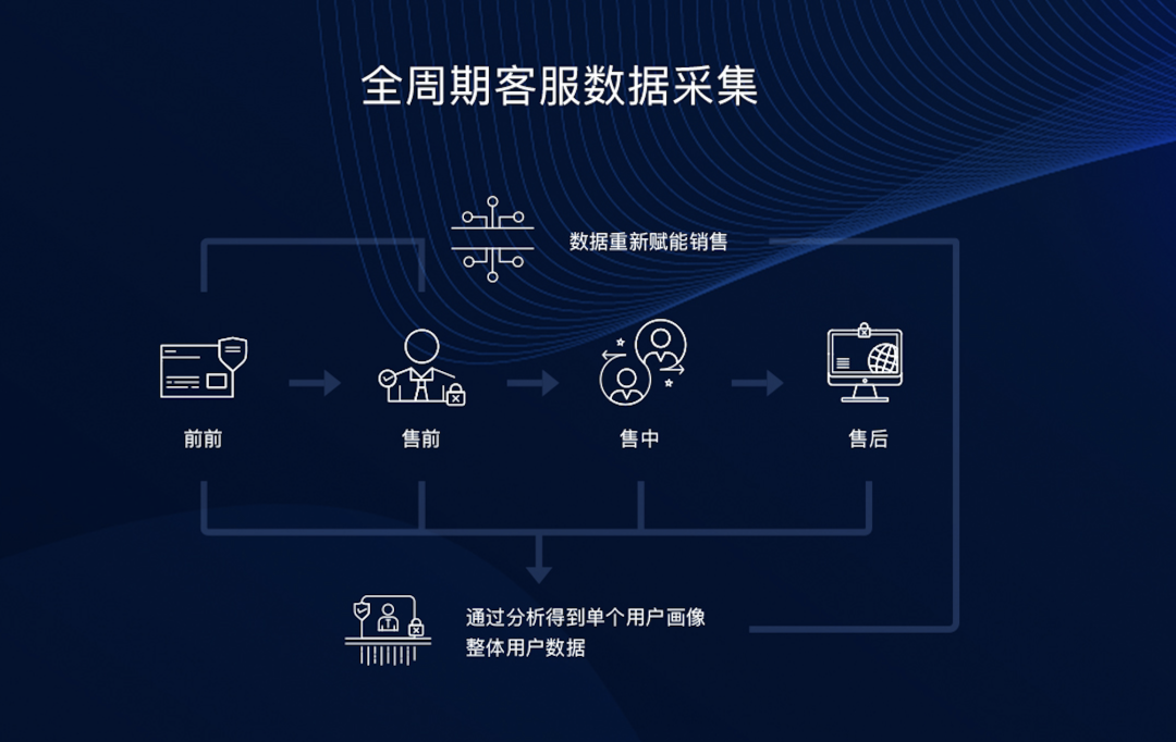 营销数字化(营销数字化转型描述正确)