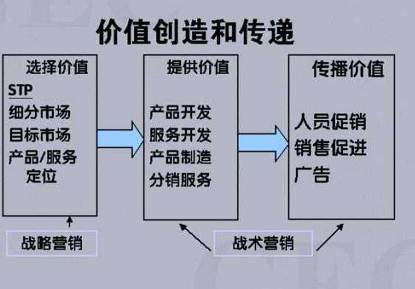 市场营销概念是什么(市场营销的概念是什么)