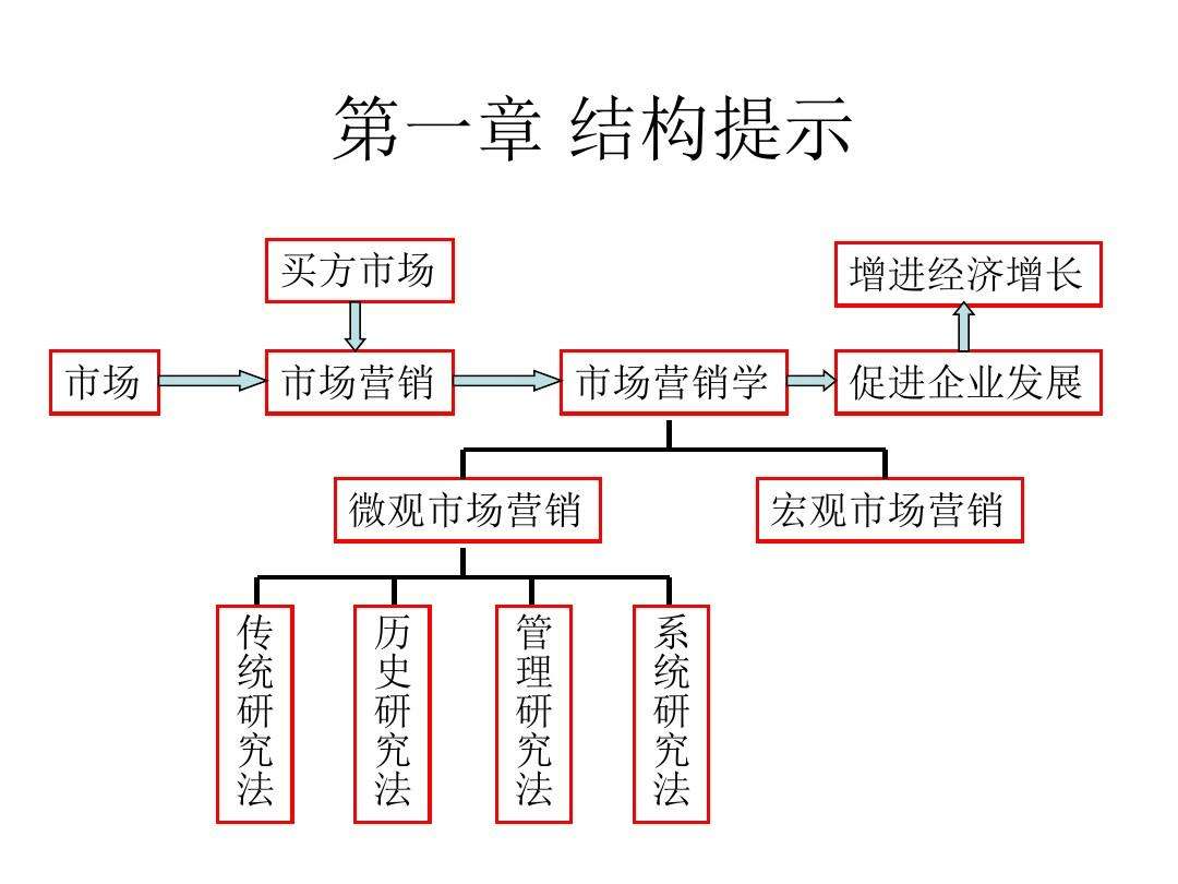 市场营销概念是什么(市场营销的概念是什么)