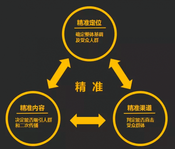 营销的意思(营销是啥意思)