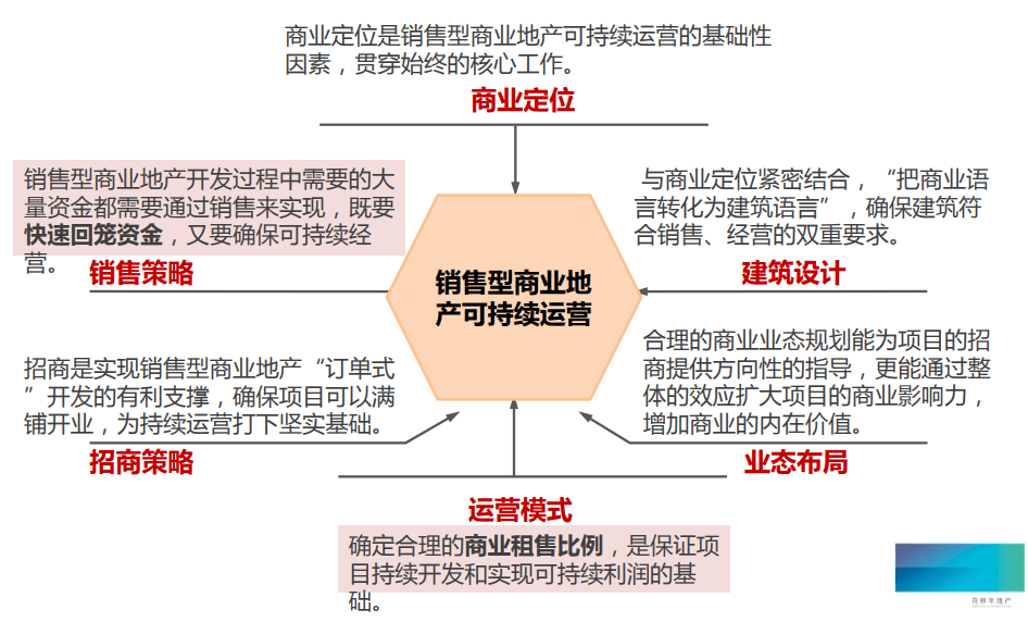 产品营销策略有哪些(产品营销策略有哪些具体怎么执行?)