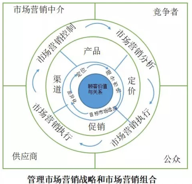 产品营销策略有哪些(产品营销策略有哪些具体怎么执行?)