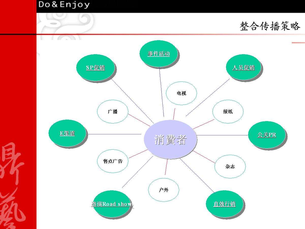 营销手段和技巧(营销技巧和营销方法)