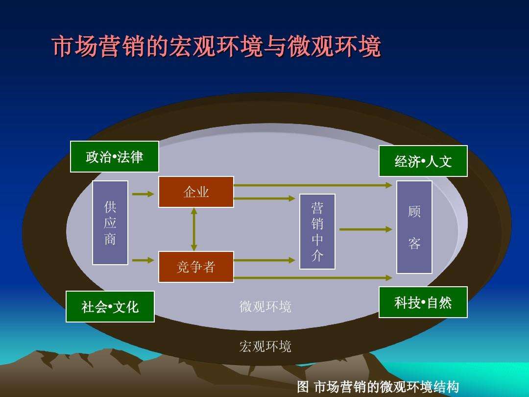 什么是营销环境(什么是营销环境其具有哪些特点)