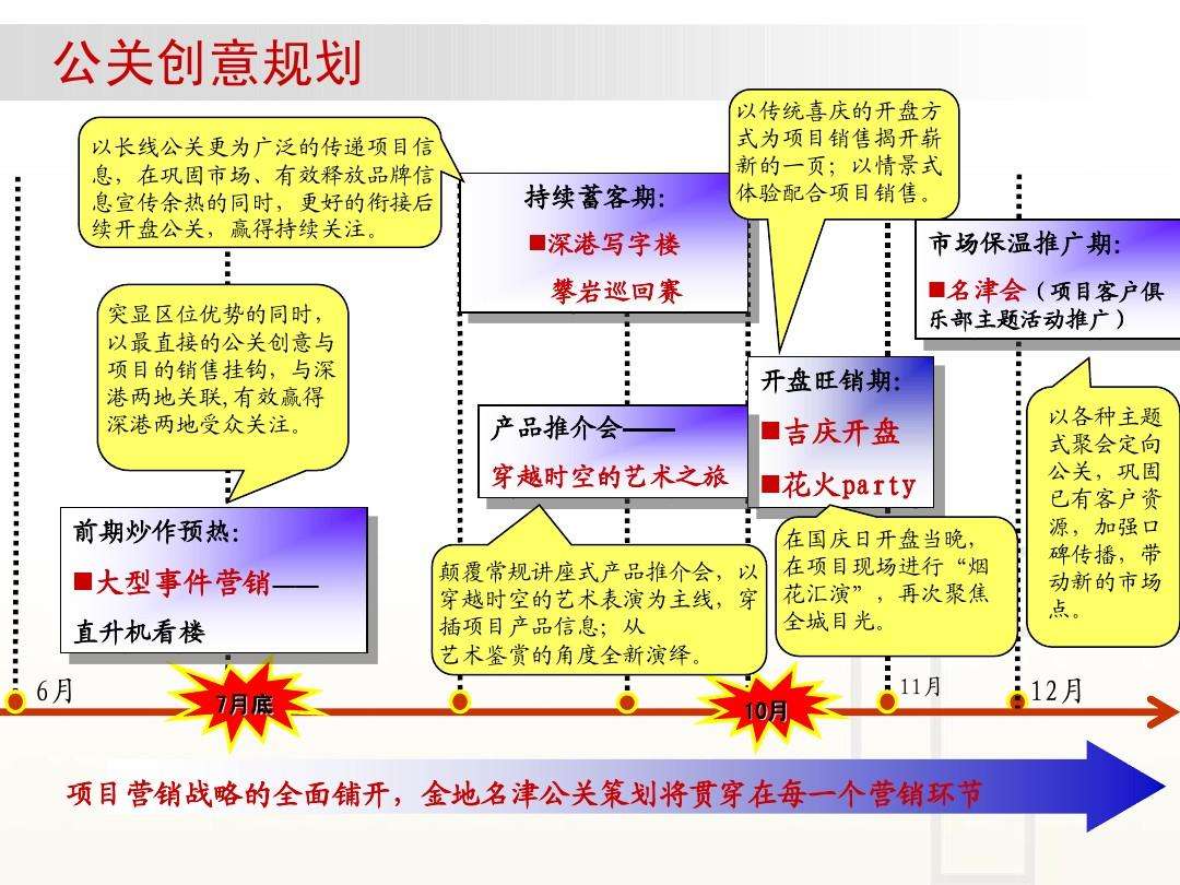 营销思路八大要点(市场营销的三个要点)