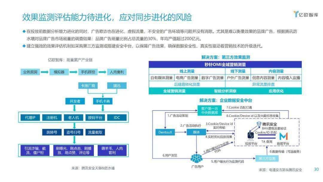 多渠道营销(多渠道营销策略)