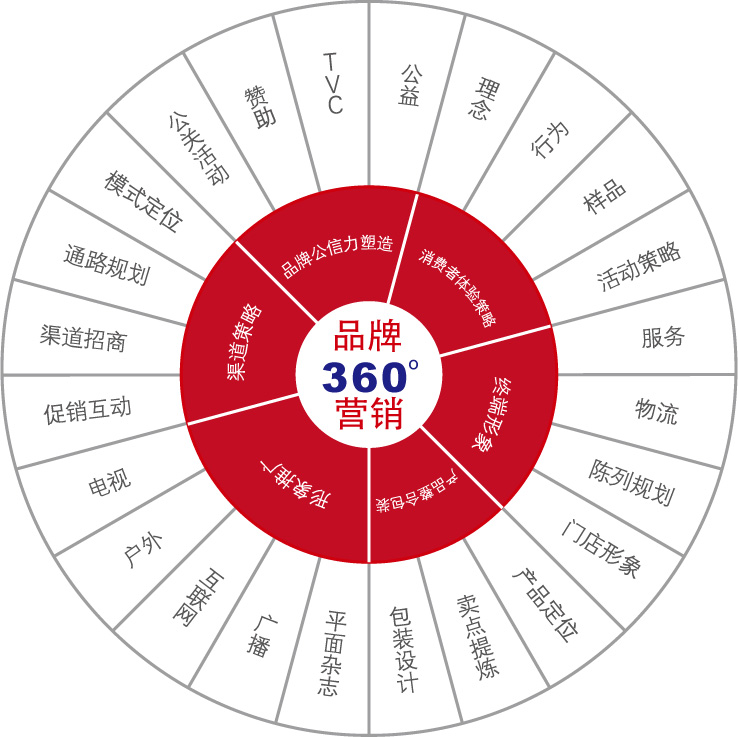 销售和营销的区别(销售和营销的区别有哪些)