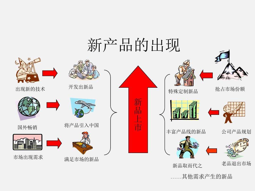 产品广告营销策划(企业产品营销策划推广)