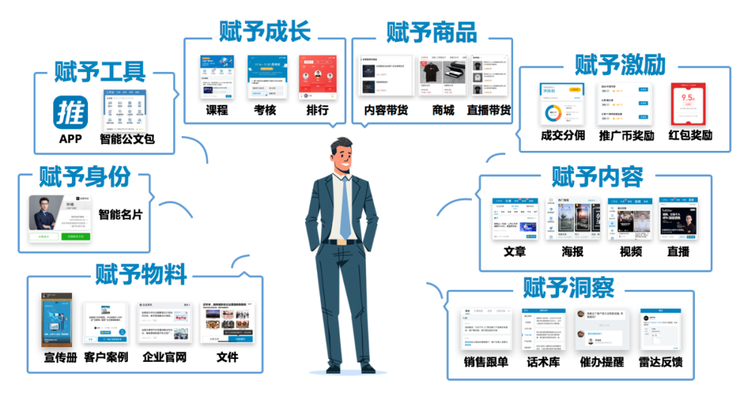 营销信息系统(营销信息系统的构成)