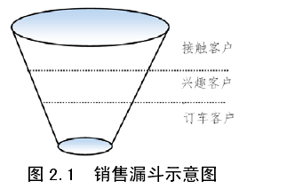 服务营销7p(服务营销7p组合策略包括哪些内容)