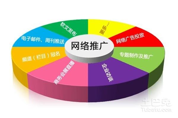 网络营销的功能(网络营销的八大功能是什么)