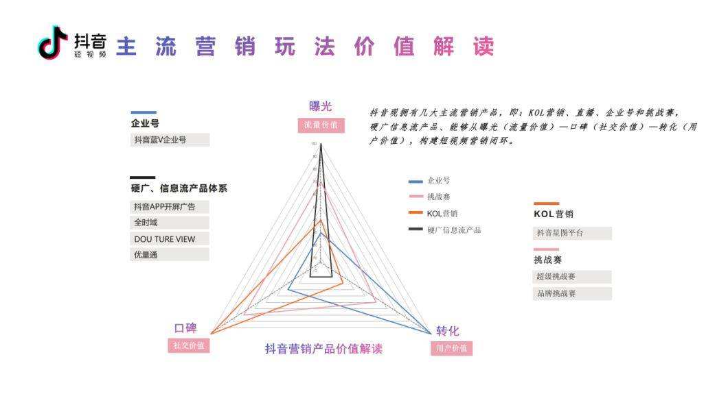 营销手段有哪些方式(旅游营销手段有哪些方式)