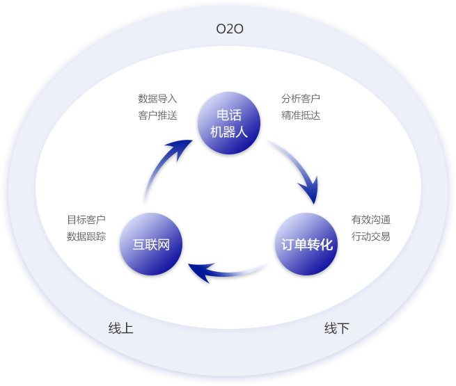 营销成本(营销成本分析)