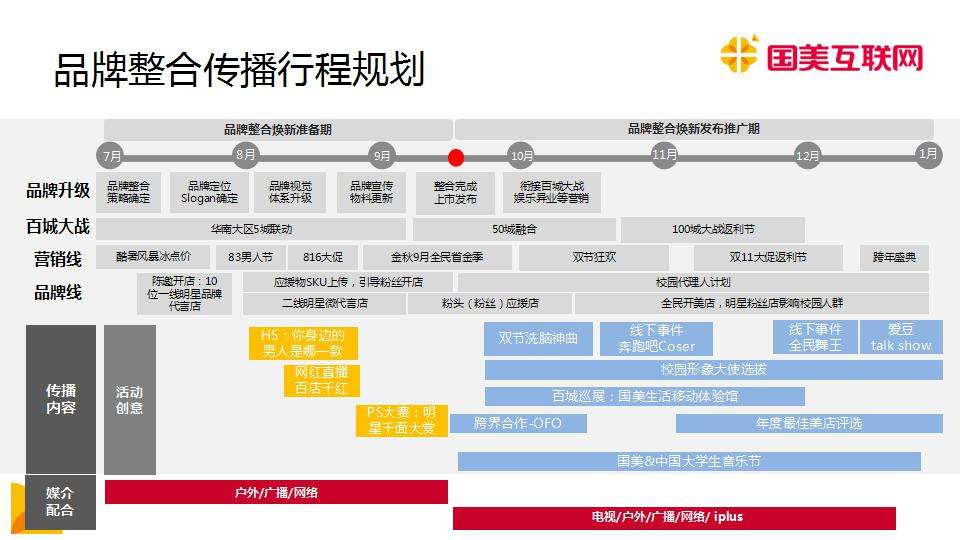 线上整合营销(线上整合营销英文)