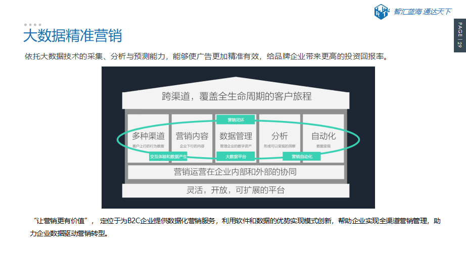 大数据营销平台(大数据营销平台有哪些)