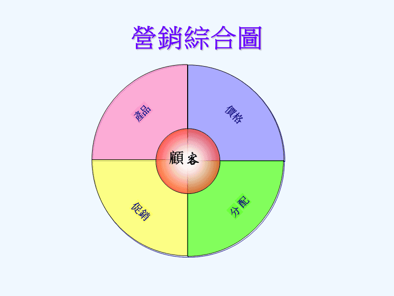 市场营销模型(市场营销模型的因变量)