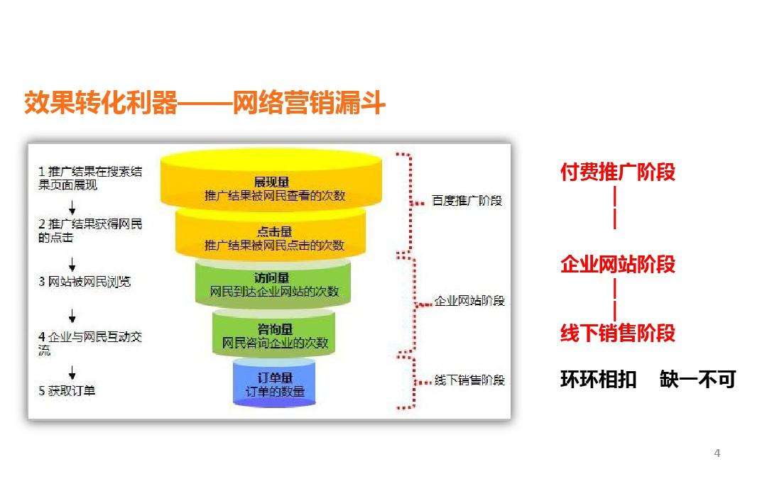 市场营销模型(市场营销模型的因变量)