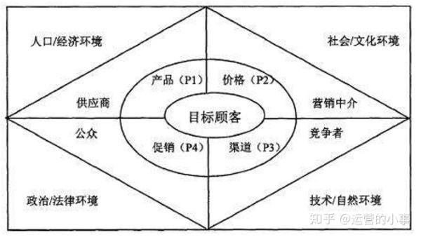 服务营销组合(服务营销组合与传统营销组合的异同)