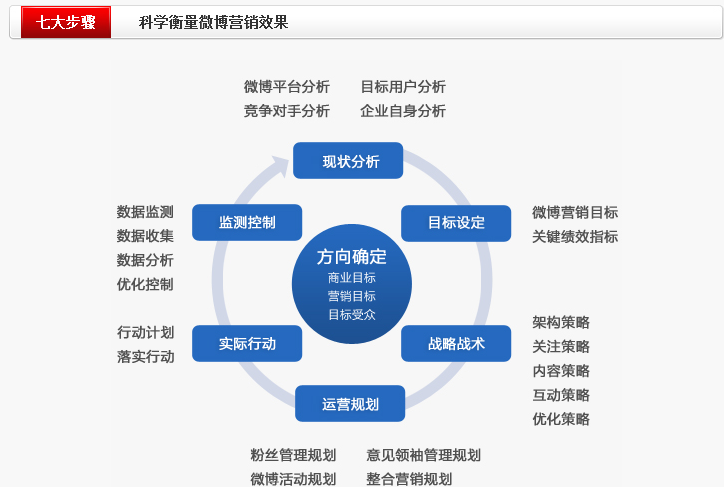 营销策略包括哪些内容(营销策略具体包括哪些策略)