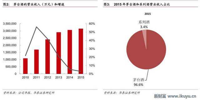 白酒营销模式和营销策略(白酒行业的品牌与营销模式创新)