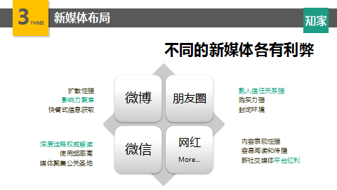 新媒体营销岗位(新媒体营销岗位招聘要求)