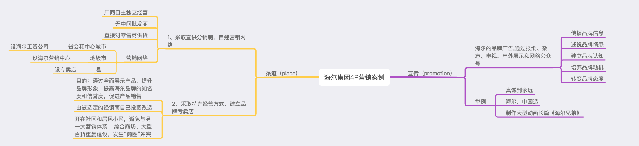 营销4p理论(4p营销理论概述)