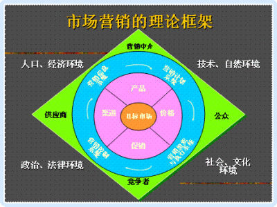 营销战略(营销战略属于企业战略的哪个层次)