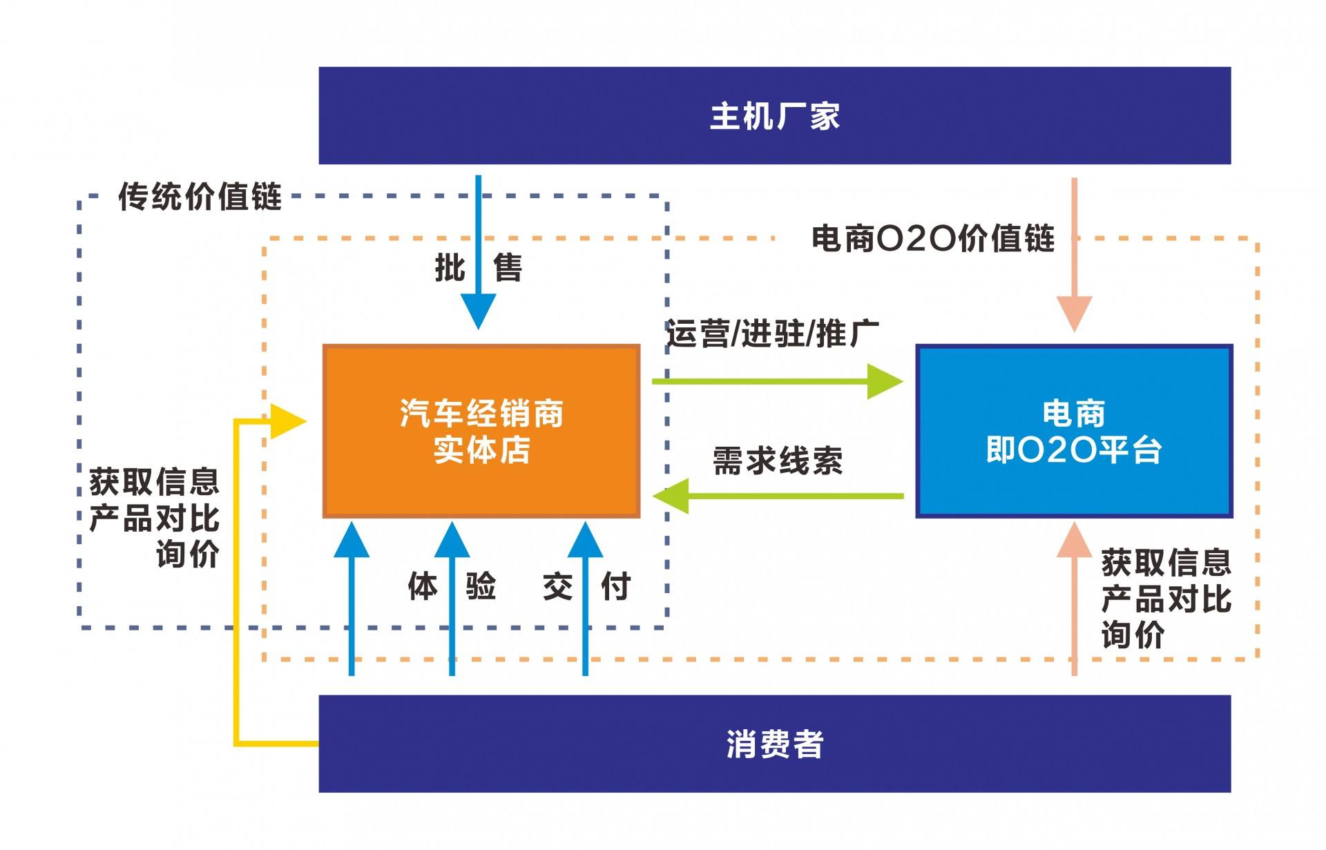 传统营销模式(传统营销模式比基于大数据的营销模式转化率低)