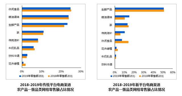 农产品网络营销(农产品网络营销的概念)