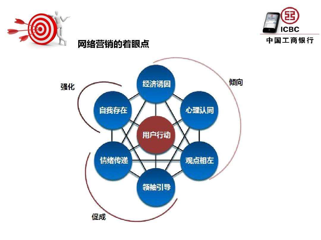 客户营销(客户营销管理系统)