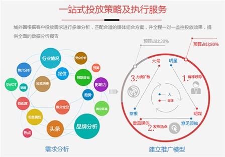 大数据智能营销系统(大数据智能营销系统违法吗)