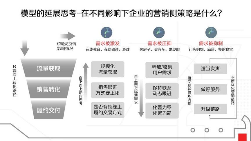 什么是营销策略(什么是营销策略的制定)