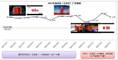 王老吉营销策略(王老吉营销策略建议)