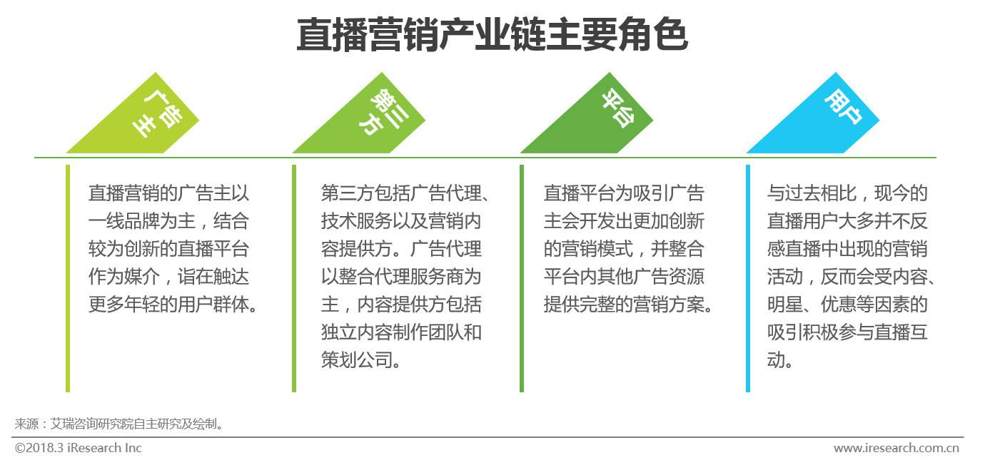 直播营销常见的七种方式(直播营销的常用方式有哪些)