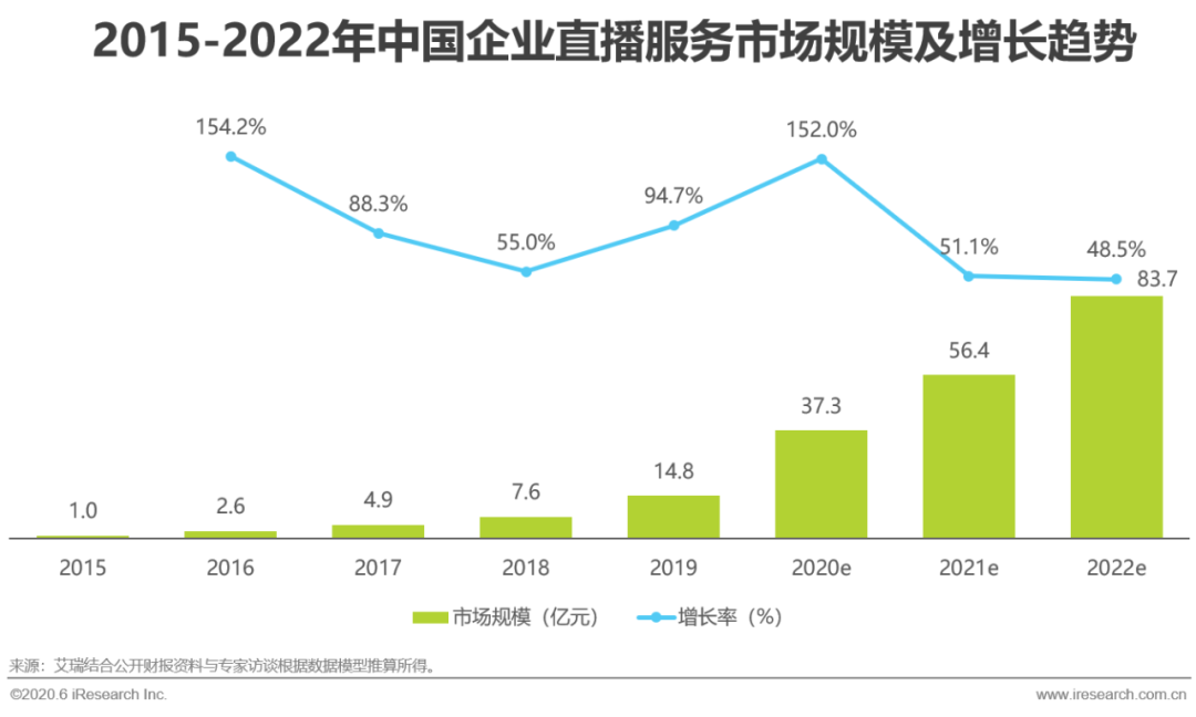 直播营销常见的七种方式(直播营销的常用方式有哪些)