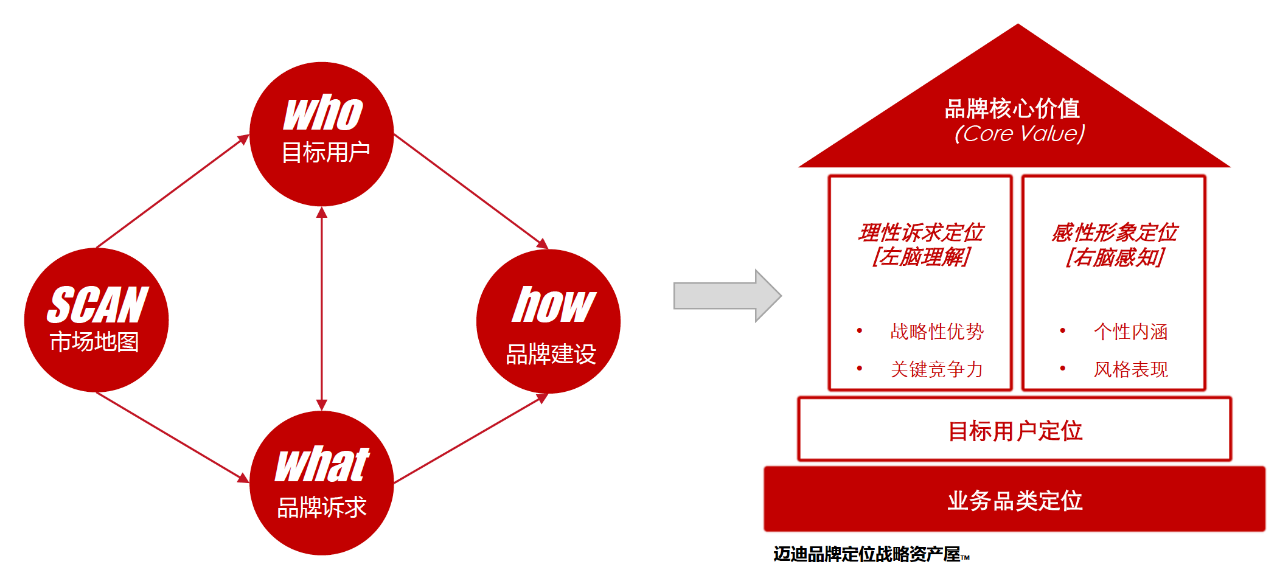 企业品牌营销(企业品牌营销策略)