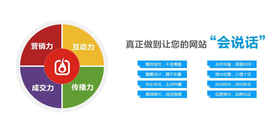 营销型网站建设(营销型网站建设哪家好)