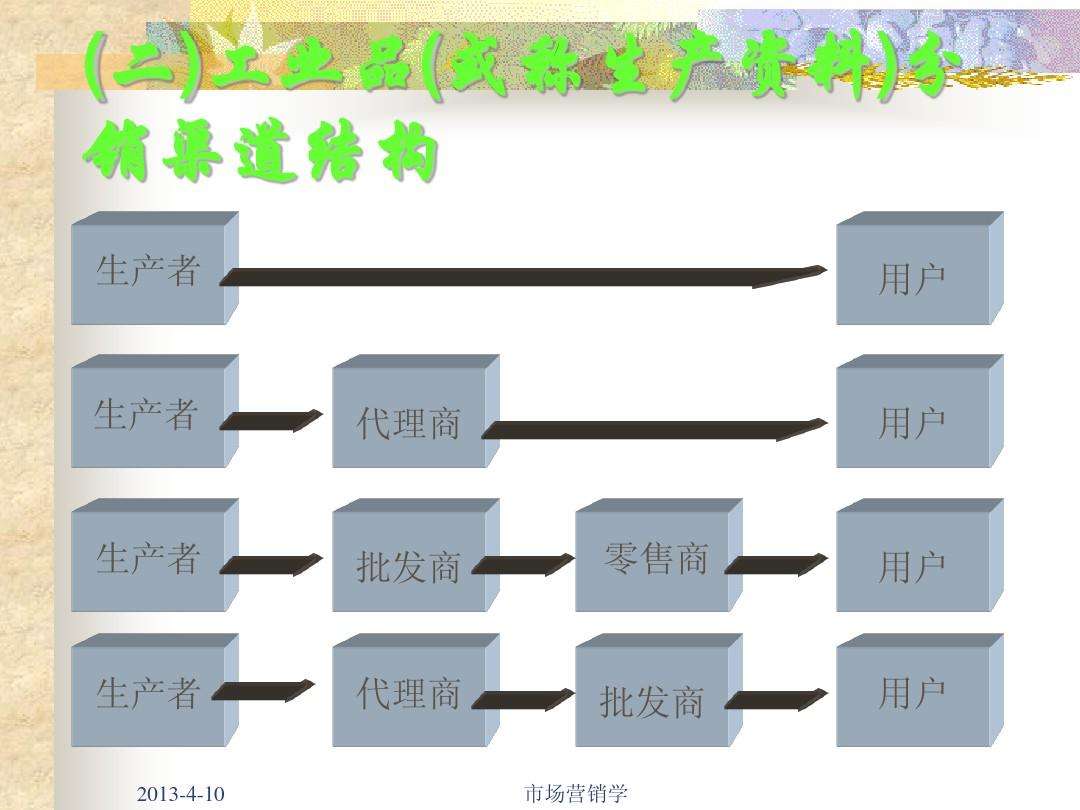 渠道营销(品牌渠道营销)