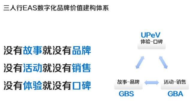 差异性营销策略(差异性营销策略的优点)