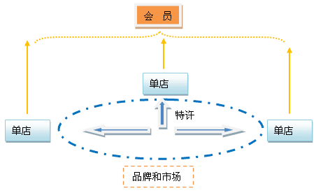 超市会员制营销方案(超市会员日的营销方案)