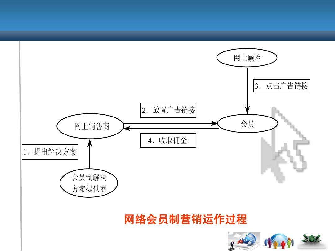 超市会员制营销方案(超市会员日的营销方案)