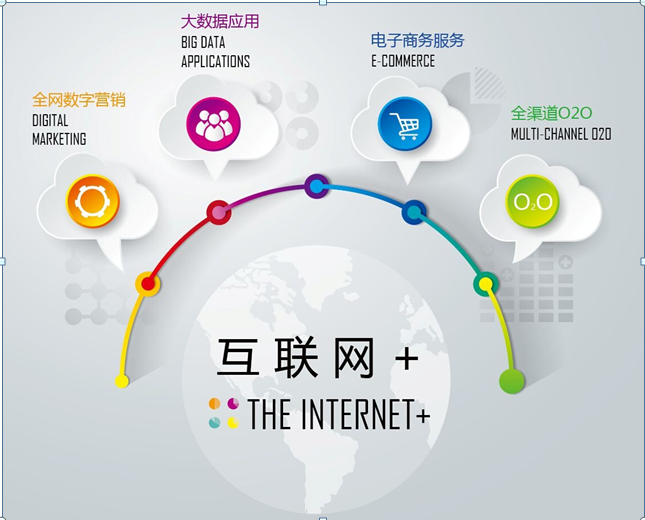 网络营销有哪几种方式(常见的网络营销的方式有哪些)