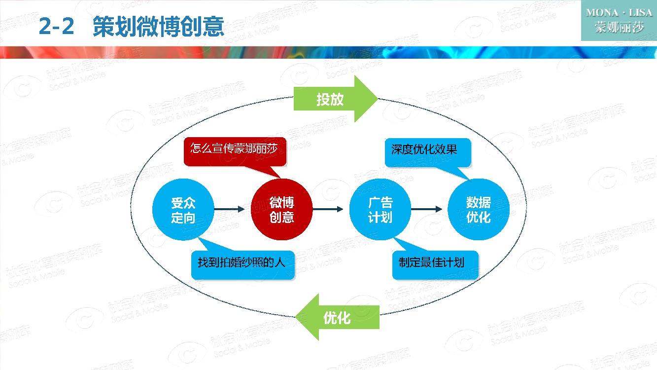 社会化营销案例库(社会化营销案例库百科)