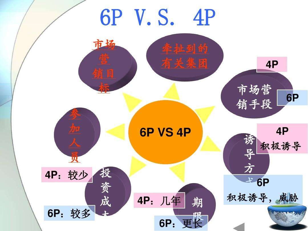 营销和销售的区别(营销和销售的区别通俗)